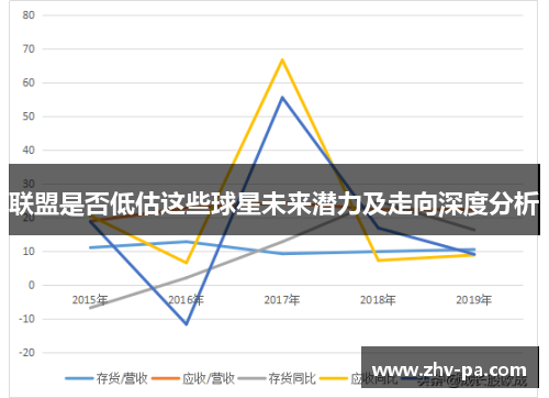 联盟是否低估这些球星未来潜力及走向深度分析