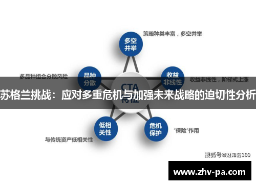 苏格兰挑战：应对多重危机与加强未来战略的迫切性分析
