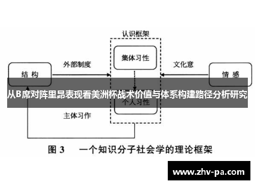 从B席对阵里昂表现看美洲杯战术价值与体系构建路径分析研究
