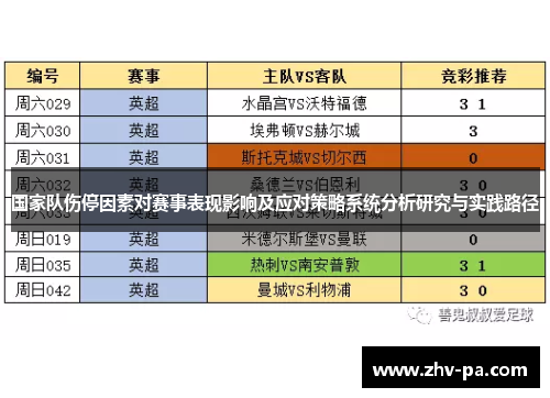 国家队伤停因素对赛事表现影响及应对策略系统分析研究与实践路径 国家队伤停因素对赛事表现影响及应对策略系统分析研究与实践路径