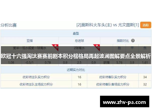 欧冠十六强淘汰赛赛前剧本积分榜格局再起波澜图解要点全景解析 欧冠十六强淘汰赛赛前剧本积分榜格局再起波澜图解要点全景解析