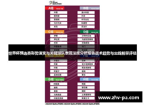 世界杯预选赛形势演变与关键球队表现深度分析报告战术趋势与出线前景评估 世界杯预选赛形势演变与关键球队表现深度分析报告战术趋势与出线前景评估