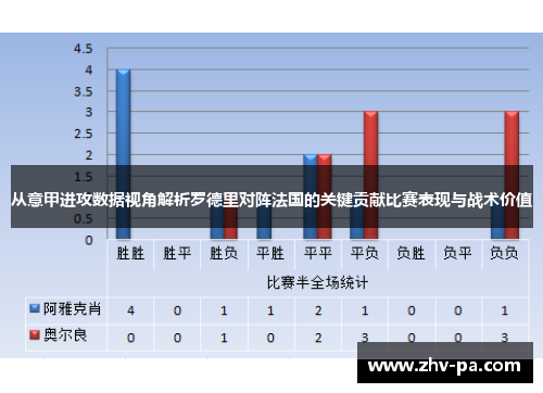 从意甲进攻数据视角解析罗德里对阵法国的关键贡献比赛表现与战术价值