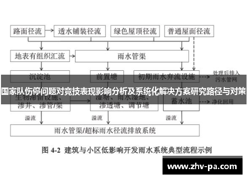国家队伤停问题对竞技表现影响分析及系统化解决方案研究路径与对策 国家队伤停问题对竞技表现影响分析及系统化解决方案研究路径与对策
