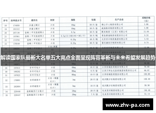 解读国家队最新大名单五大亮点全面呈现阵容革新与未来希望发展趋势 解读国家队最新大名单五大亮点全面呈现阵容革新与未来希望发展趋势